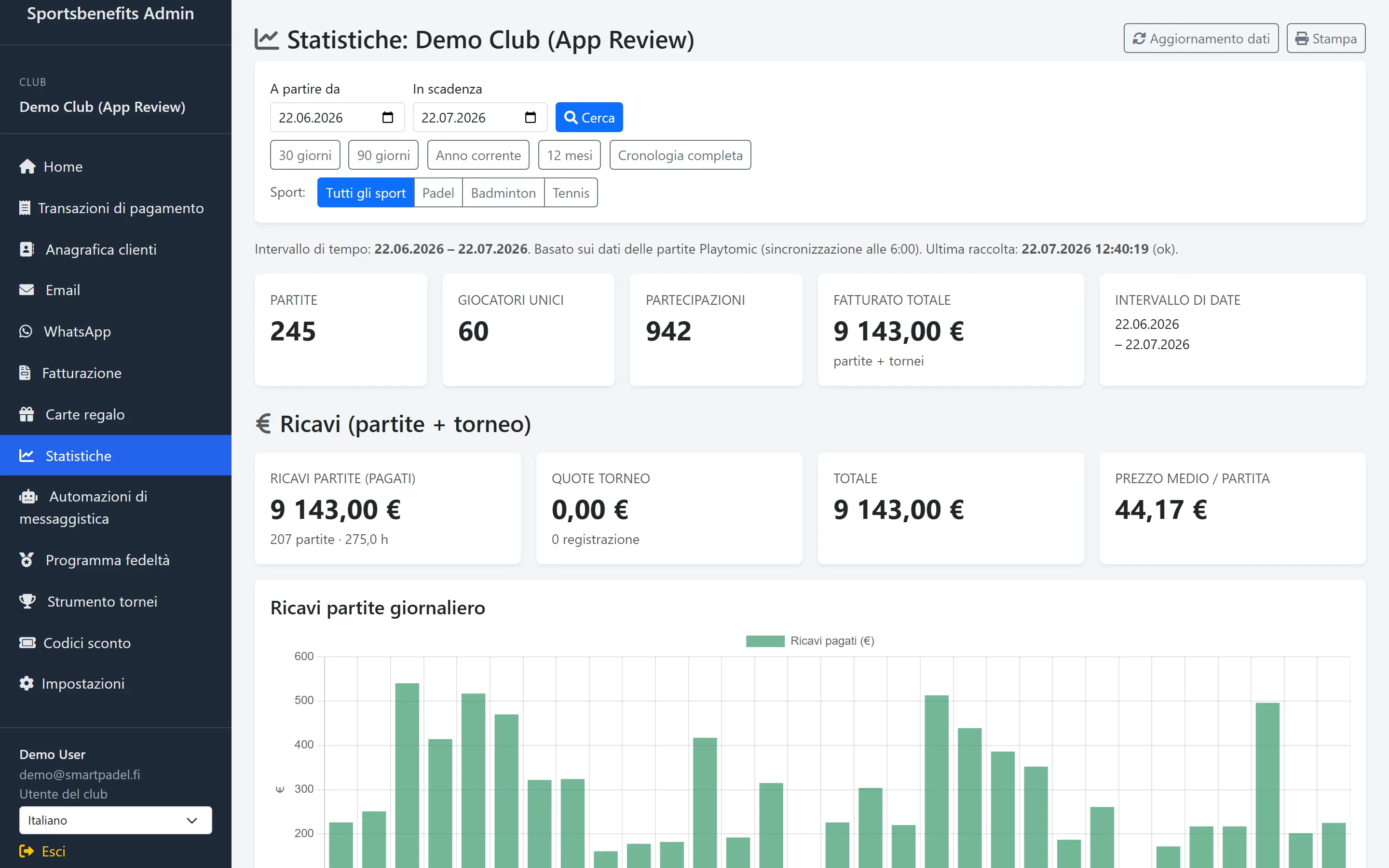 Screenshot: la vista statistiche riunisce pagamenti, campagne e numeri clienti